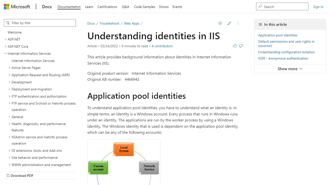 Understanding identities in IIS - Internet Information Services